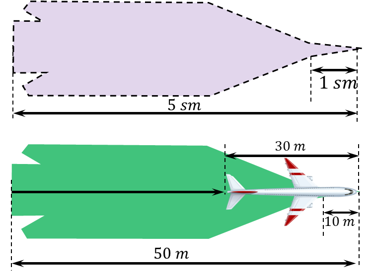  1.1.1. Airplane photo |747x555, 51%