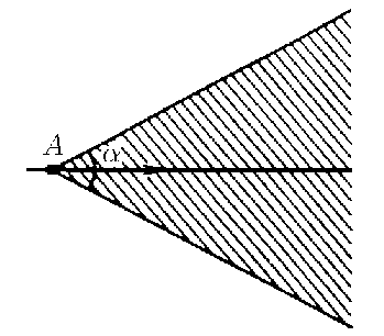  Плоскость, ограниченная $\\alpha$ 