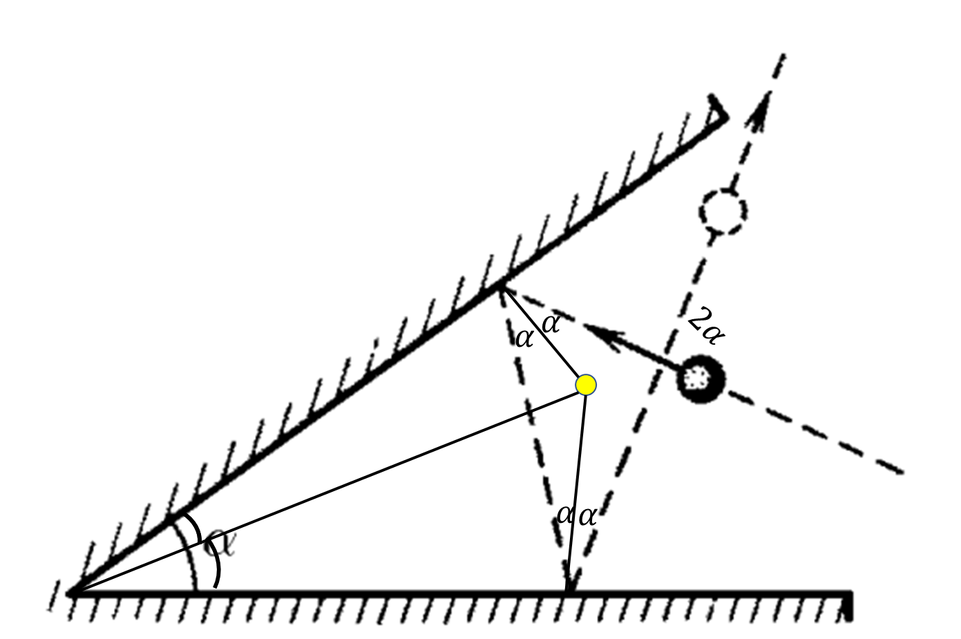  The point of intersection of the perpendiculars drawn on the edge of the angle 