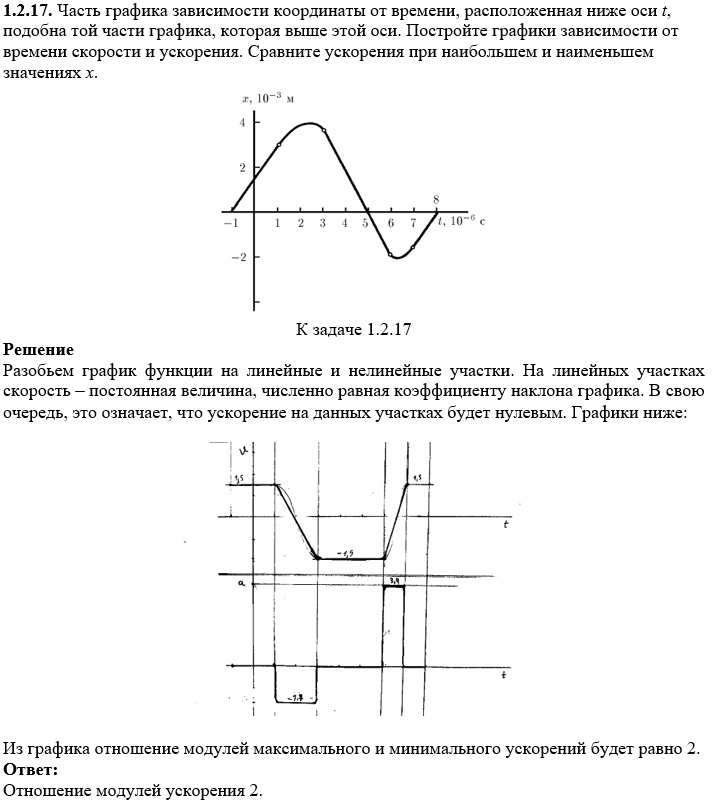 К задаче $1.2.17$ |727x802, 31%
