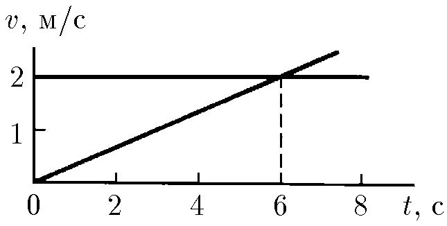  К задаче $1.2.2$ 