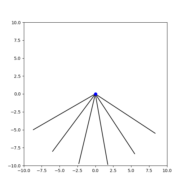  Animation of the movement of the balls on the spokes |600x600, 59%