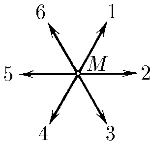  К задаче 1.4.2 