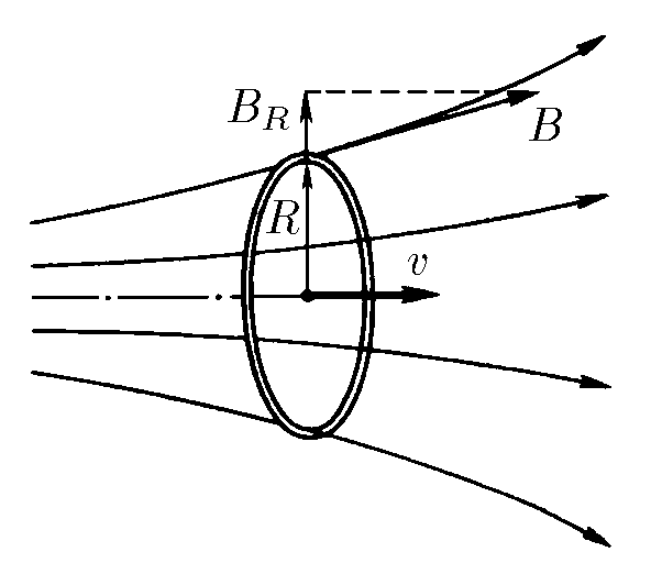 К задаче $10.1.21$