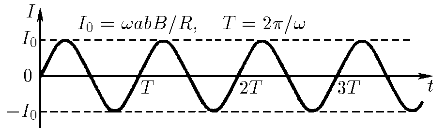 К ответу $11.1.8$