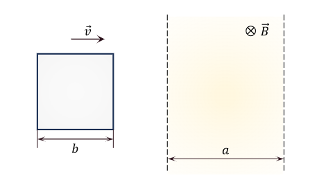 Loop motion