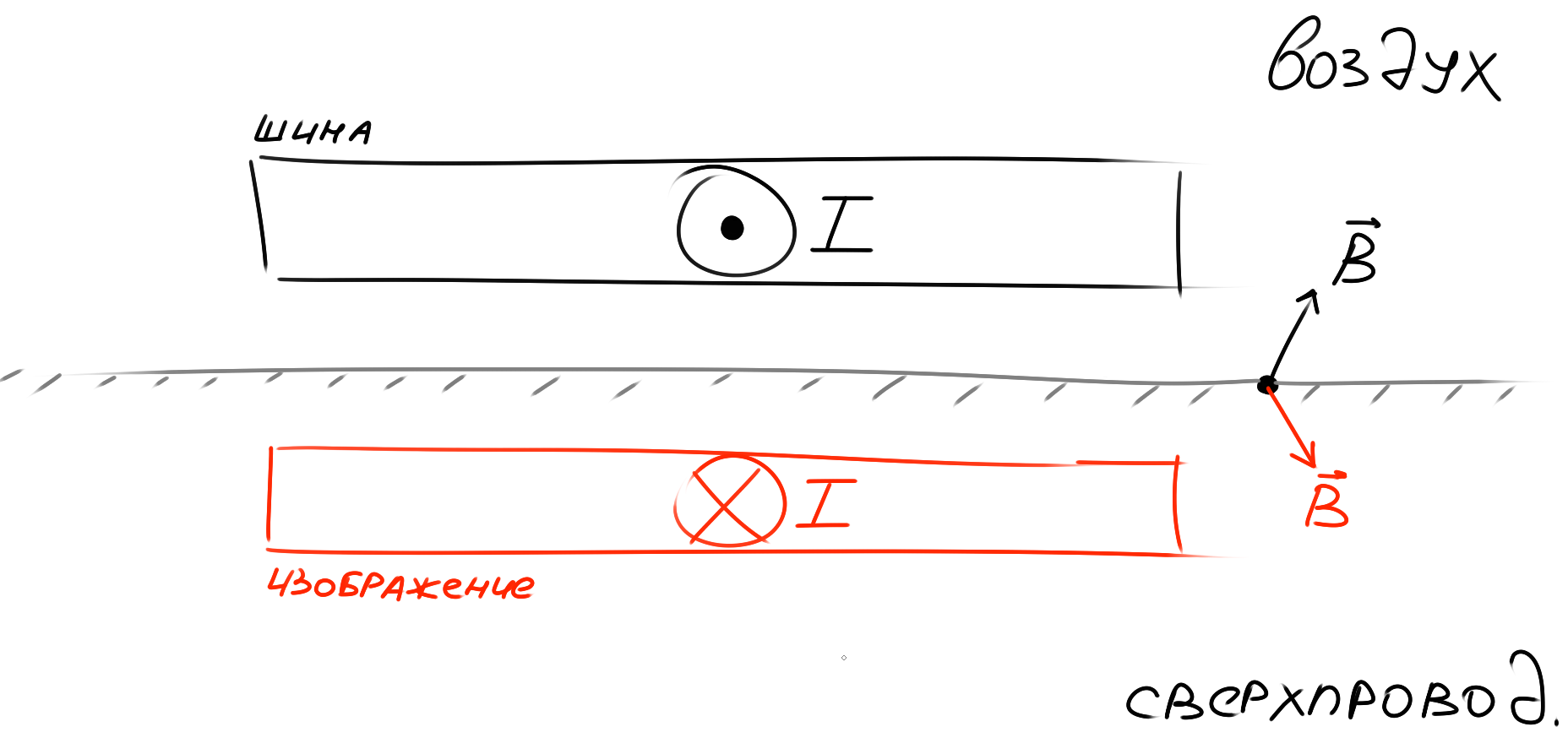 Рис. 1.