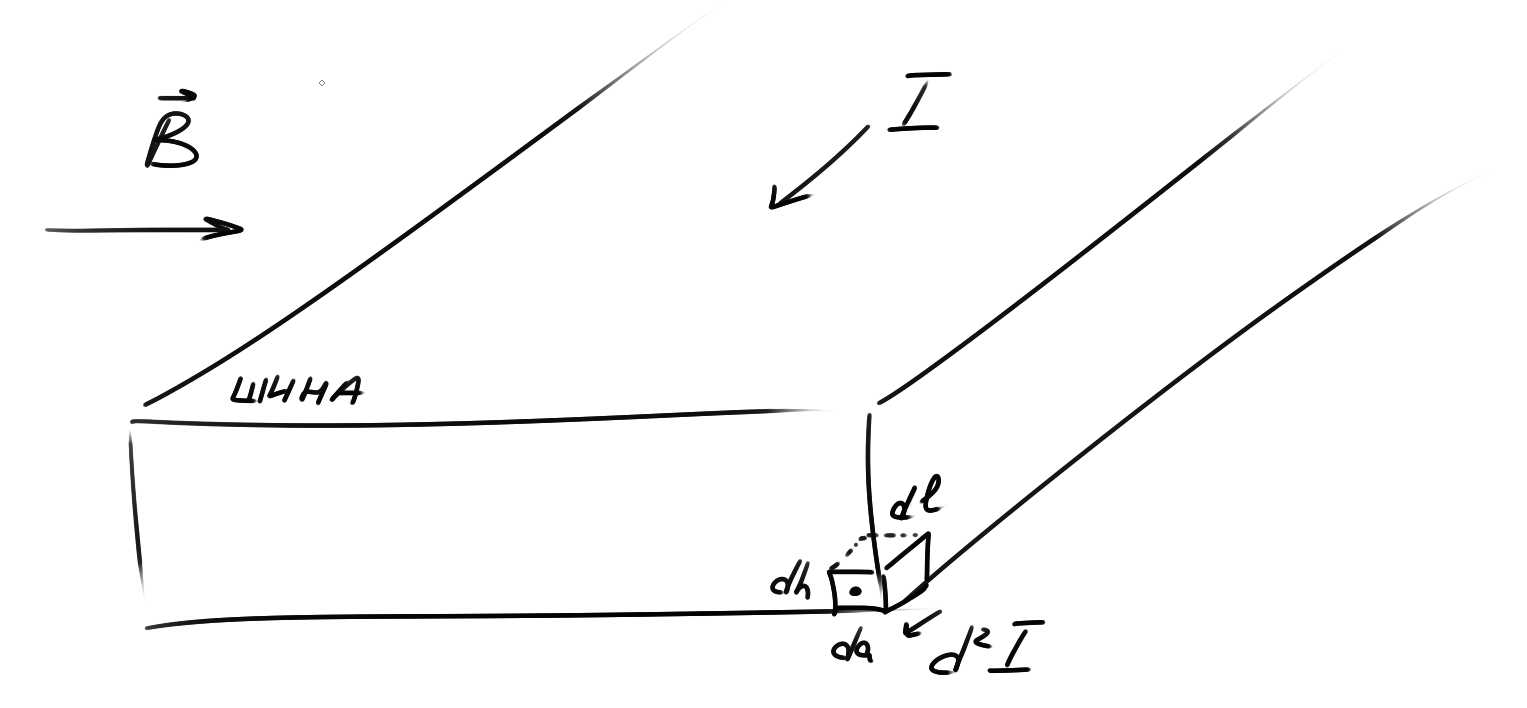 Рис. 3