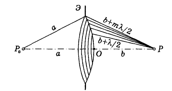 Our case for a plane wave is simpler.