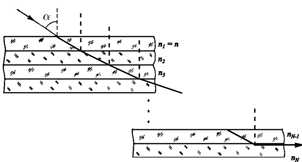  Ray's path through plates 