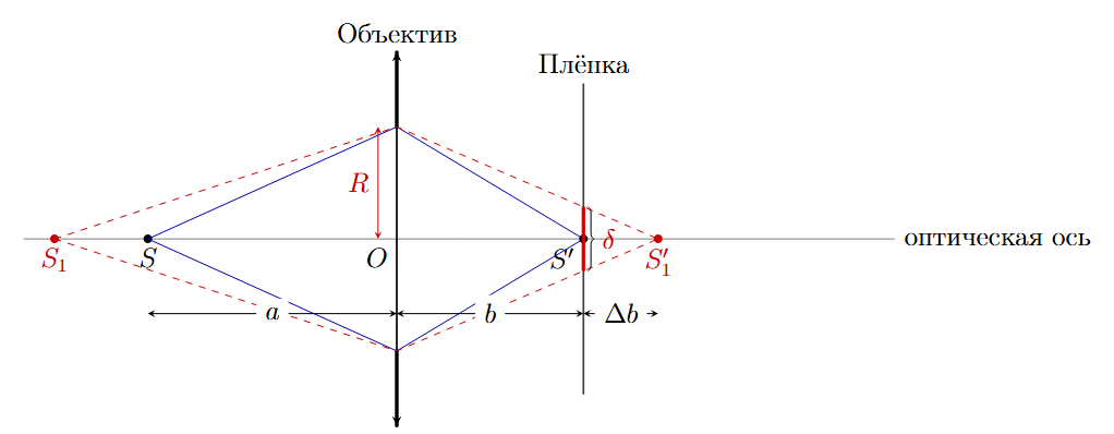 К задаче $13.3.11$