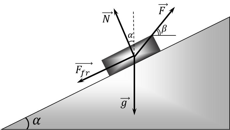  Problem diagram 