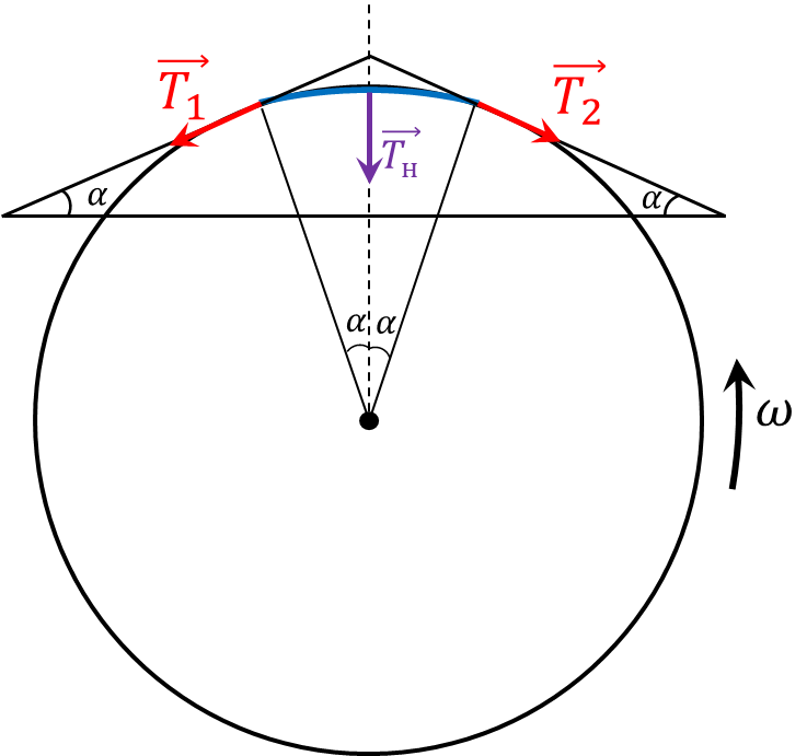 Forces acting