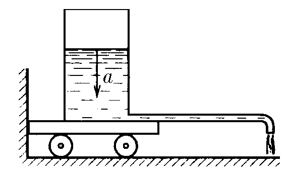  | ||
| + | ![К задаче $2.2.28$|571x354, 40%