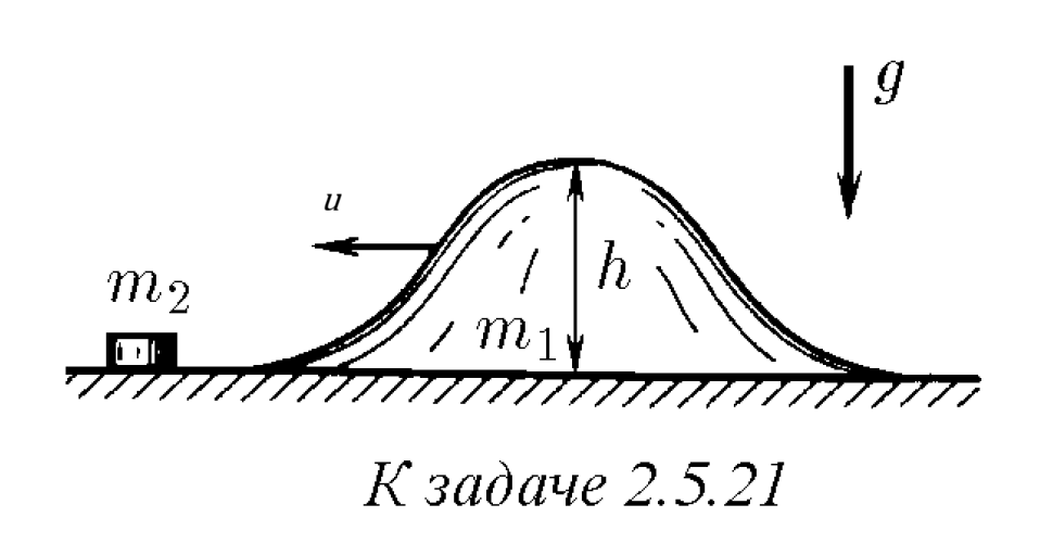 For problem $2.5.21$ |958x511, | ||
| + | ![For problem $2.5.21$ |958x511, 50%