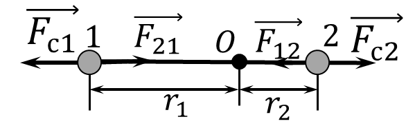  Forces acting on the system |586x186, 44%
