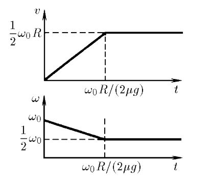 For the answer $2.7.21$