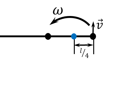  Rotations around the centre of mass |403x276, 39%