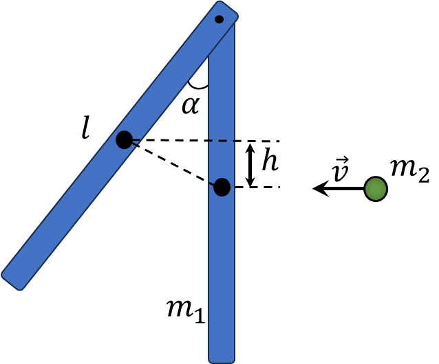  Geometry of the problem |638x530, 39%