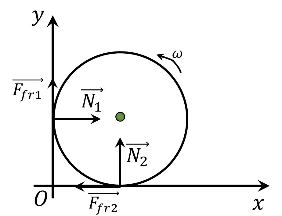 Forces acting on the cylinder |924x709, 39%