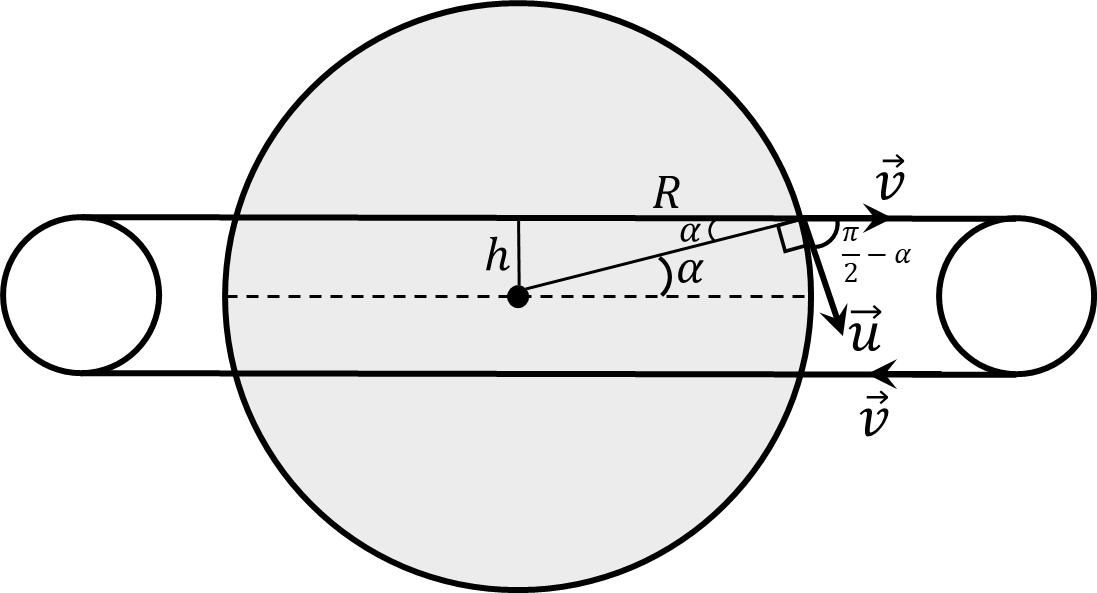  Direction of the torque of the rotational force 
