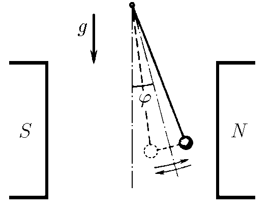 К задаче $3.2.7$
