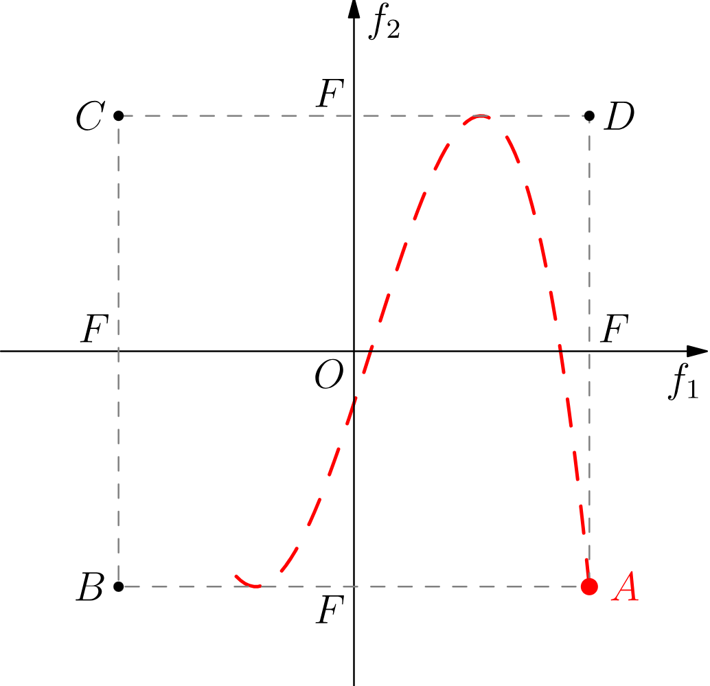 $\omega_1:\omega_2=1:\pi$ (пример)|1034x999, 100%