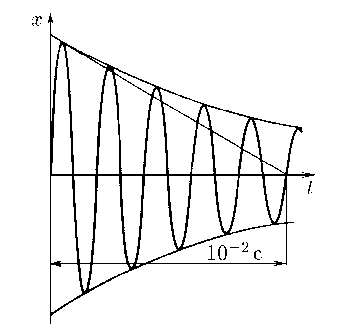 К задаче $3.5.19$