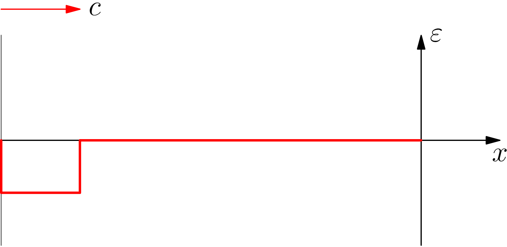 Д1