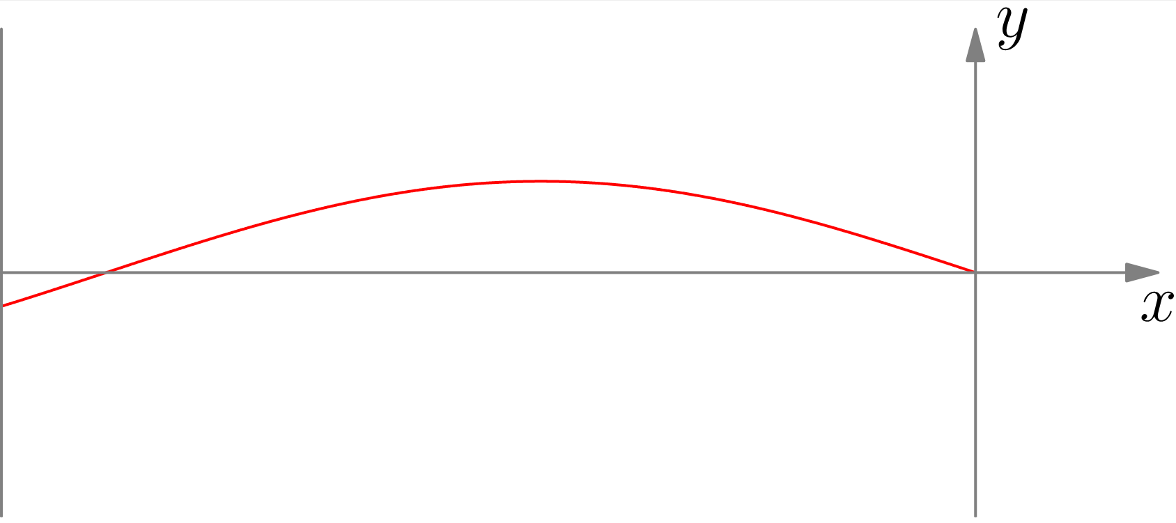 Д3