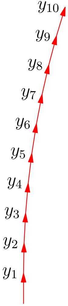 Д1