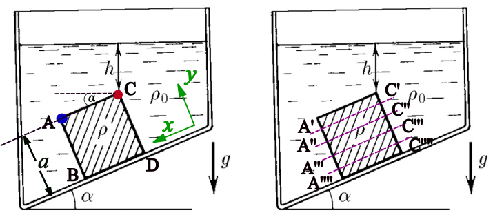  Pressure analysis at $x$-axis 