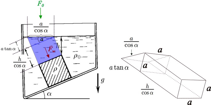  Pressure analysis at $y$-axis 