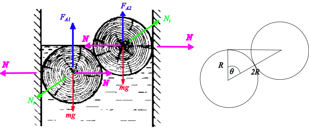  Force analysis 