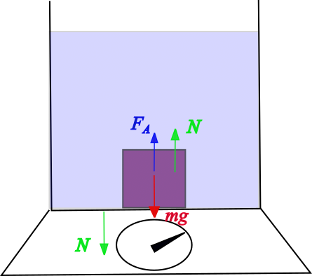  Force analysis |445x394, 51%