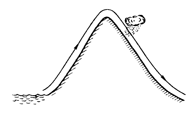 К задаче $5.10.28$