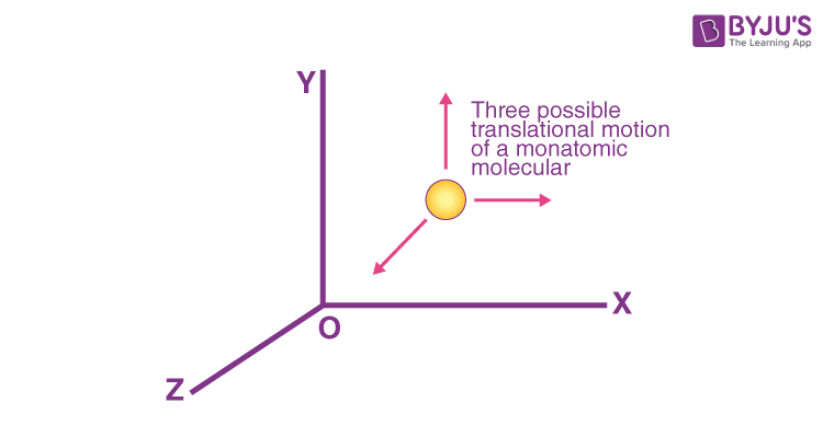 Monatomic Translation