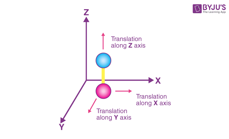 Diatomic Translation 