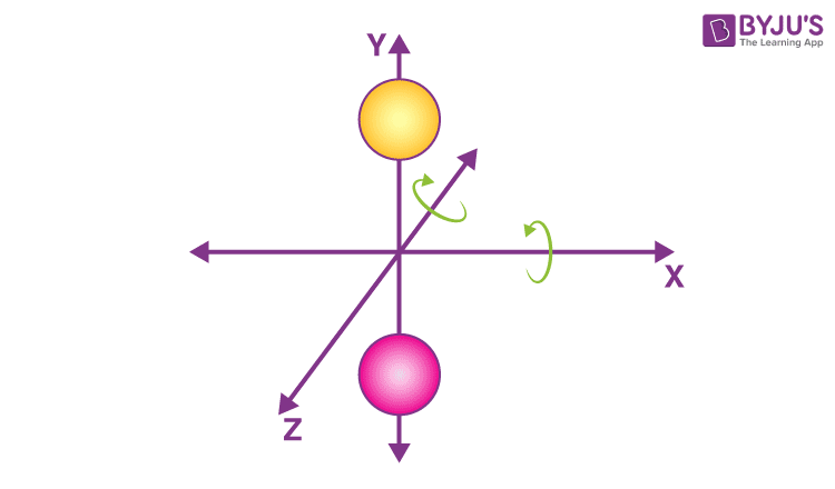 Diatomic Rotation 