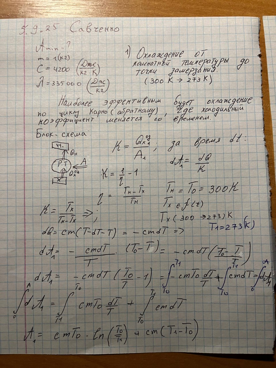 К задаче $5.9.25$ 