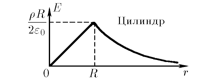 К задаче $6.2.6$|673x255, 50%