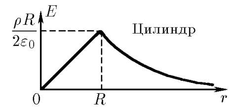 К задаче $6.2.6$