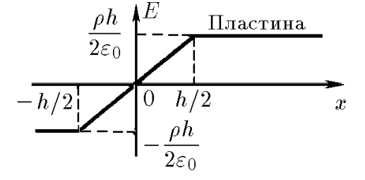 К задаче $6.2.6$