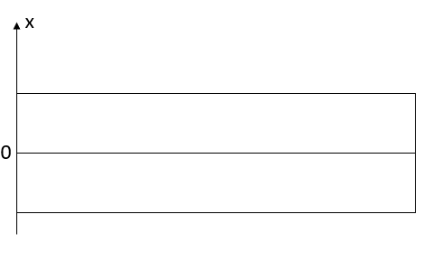 К задаче $6.2.6$