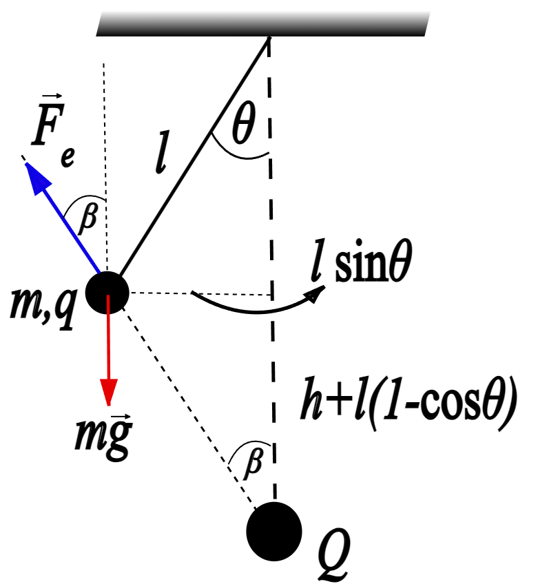  Forces acting on pendulum. |810x848, 42%