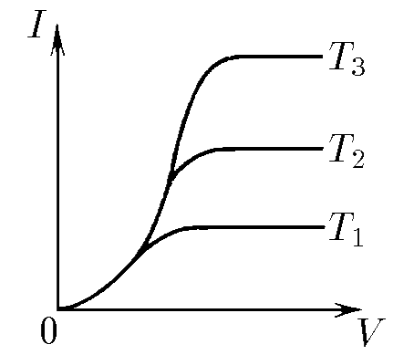К задаче $8.1.14$