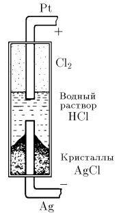 К задаче $8.2.29$