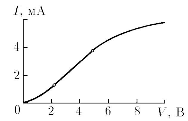 К задаче $8.4.21$
